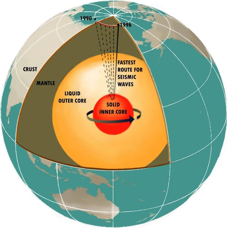 La rotación del núcleo interno de la Tierra podría estar invirtiéndose - placas-de-la-tierra-1022x1024